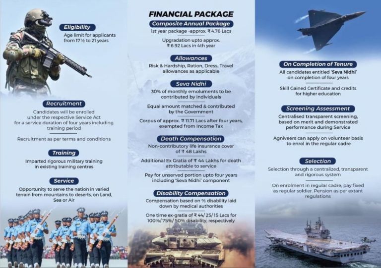 अग्निपथ योजना : भर्ती के लिए IAF में करीब 57 हजार आवेदन प्राप्त हुए