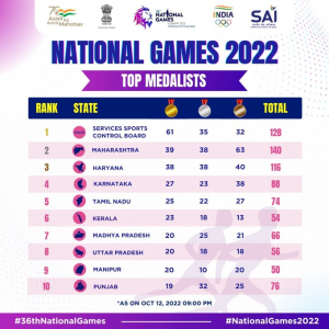 36th National Games Final medal tally