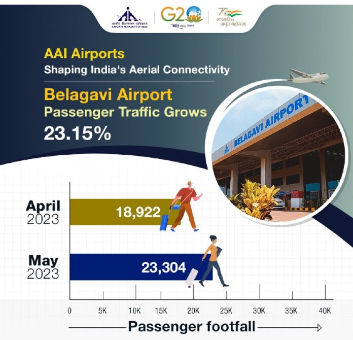 Belagavi Airport Passenger Traffic Grows 23.15% - AAI