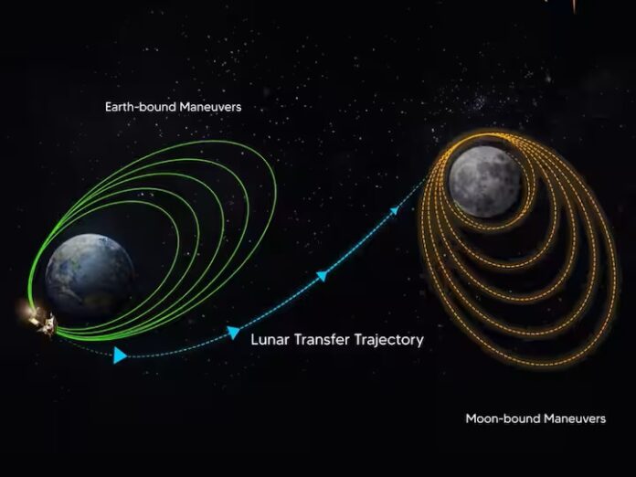 Chandrayaan-3 has completed its orbits around the earth