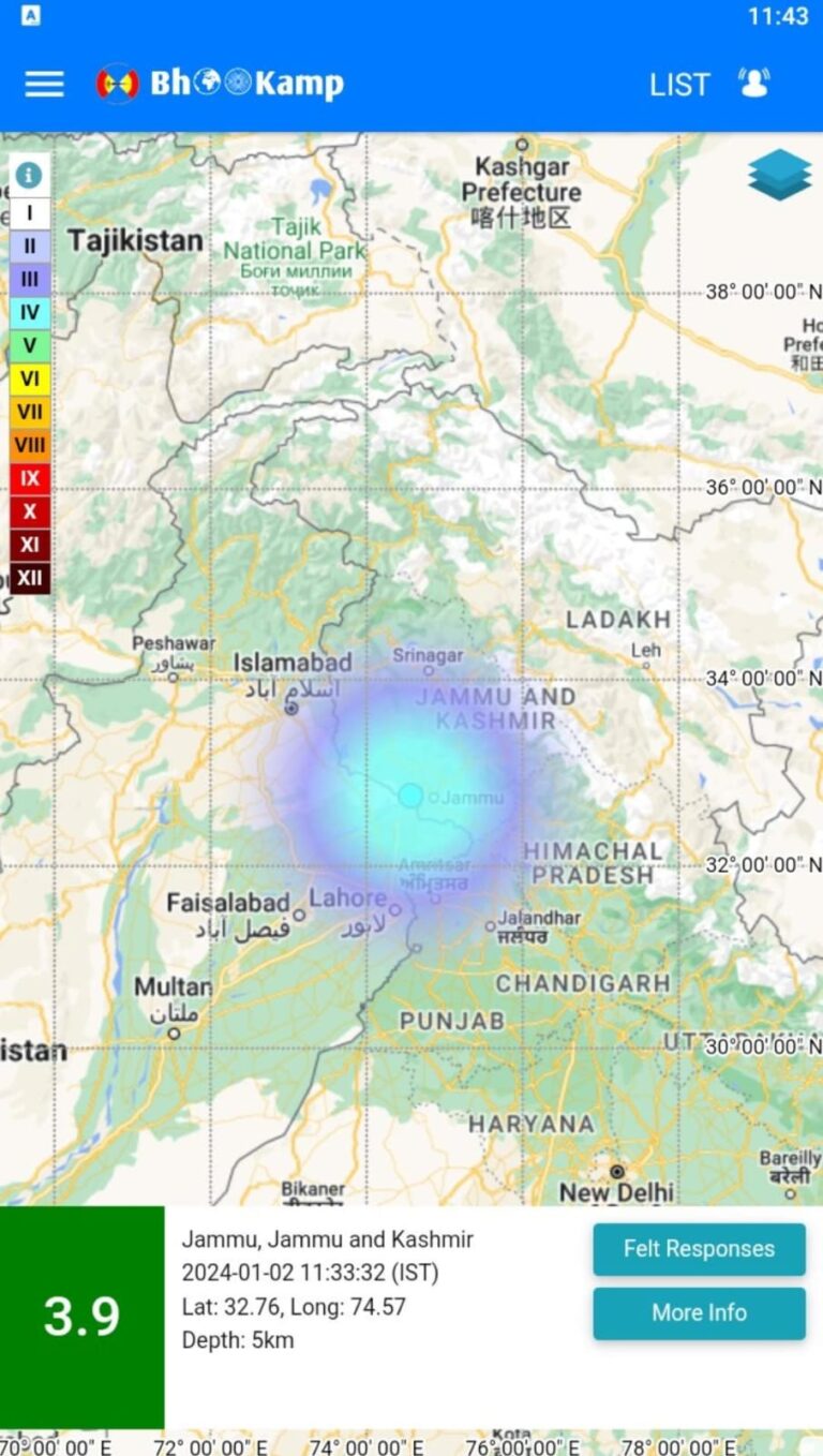 जम्‍मू-कश्‍मीर में महसूस किए गए भूकंप के झटके, रिक्टर स्केल पर 3.9 रही तीव्रता