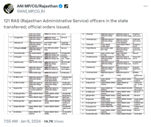 Jaipur: भजनलाल सरकार ने लिया बड़ा फैसला; राजस्थान में 72 IAS और 121 RAS अधिकारियों का तबादला