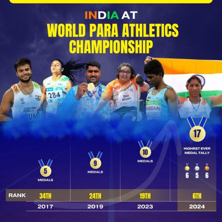 I am delighted by the outstanding performance of our Indian Para athletes- PM Modi