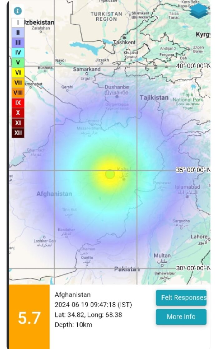 अफगानिस्तान में आया भूकंप, रिएक्टर स्केल पर 5.7 मापी गई भूकंप की तीव्रता