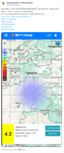 Earthquake of magnitude 4.3 jolts Afghanistan