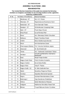 कांग्रेस ने महाराष्ट्र चुनाव के लिए जारी की पहली लिस्ट, 48 उम्मीदवारों के नाम का ऐलान