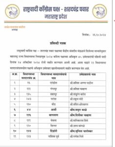 महाराष्ट्र चुनाव: एनसीपी शरद गुट ने जारी की उम्मीदवारों की दूसरी लिस्ट, 22 प्रत्याशियों के नाम का ऐलान