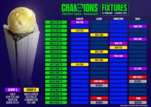 India to face Pakistan on February 23 as ICC unveils Champions Trophy schedule