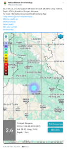 हरियाणा के सोनीपत में आया 2.6 तीव्रता का भूकंप