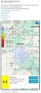 Earthquake of magnitude 4.3 hits Afghanistan