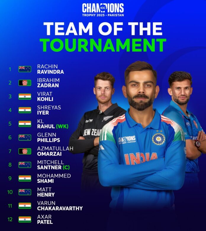 ICC Champions Trophy team of the tournament announced