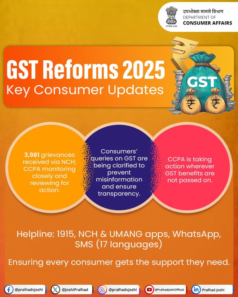 National Consumer Helpline receives over 3,900 calls on GST 2.0 following reforms