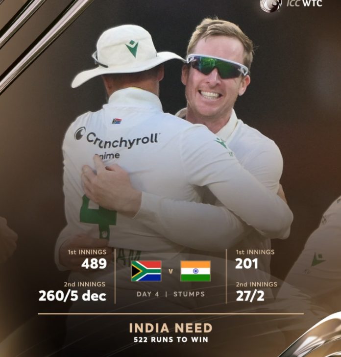 IND vs SA 2nd Test : चौथे दिन के खेल की समाप्ति पर दक्षिण अफ्रीका की स्थिति मजबूत, स्टंप्स तक भारत का स्कोर 27/2