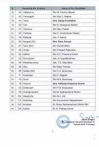 भाजपा ने केरल विधानसभा चुनाव के लिए 39 उम्मीदवारों की अपनी दूसरी सूची की जारी